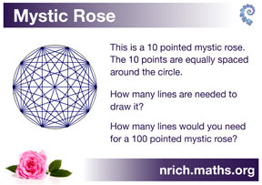 Poster compliments of and available for download from nrich.maths.org