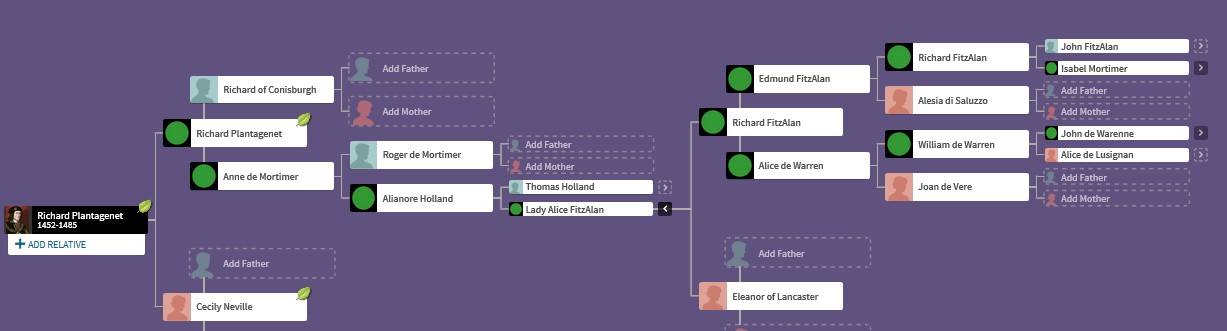 Family tree of Richard