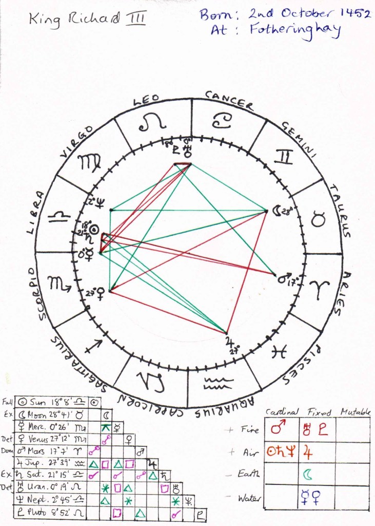 Chart of RichardIII's Horoscope
